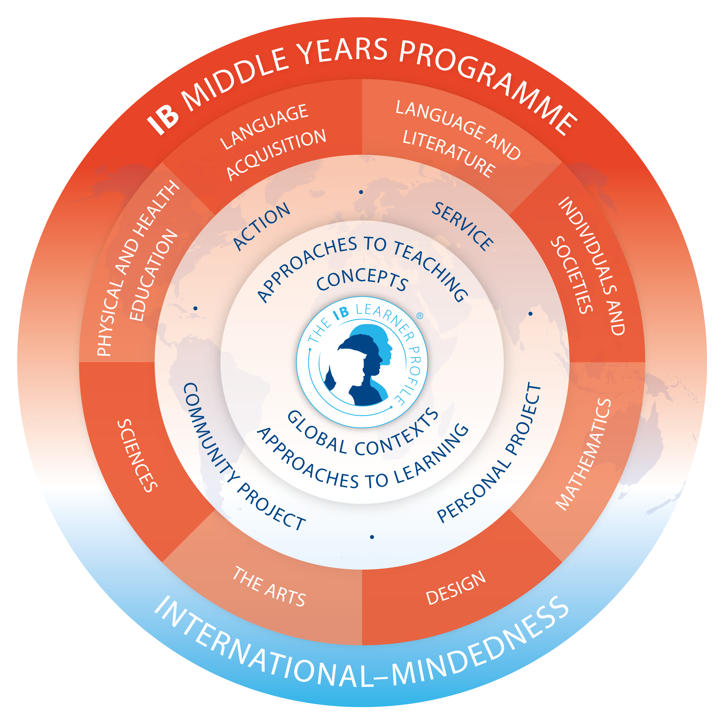 myp-model-en