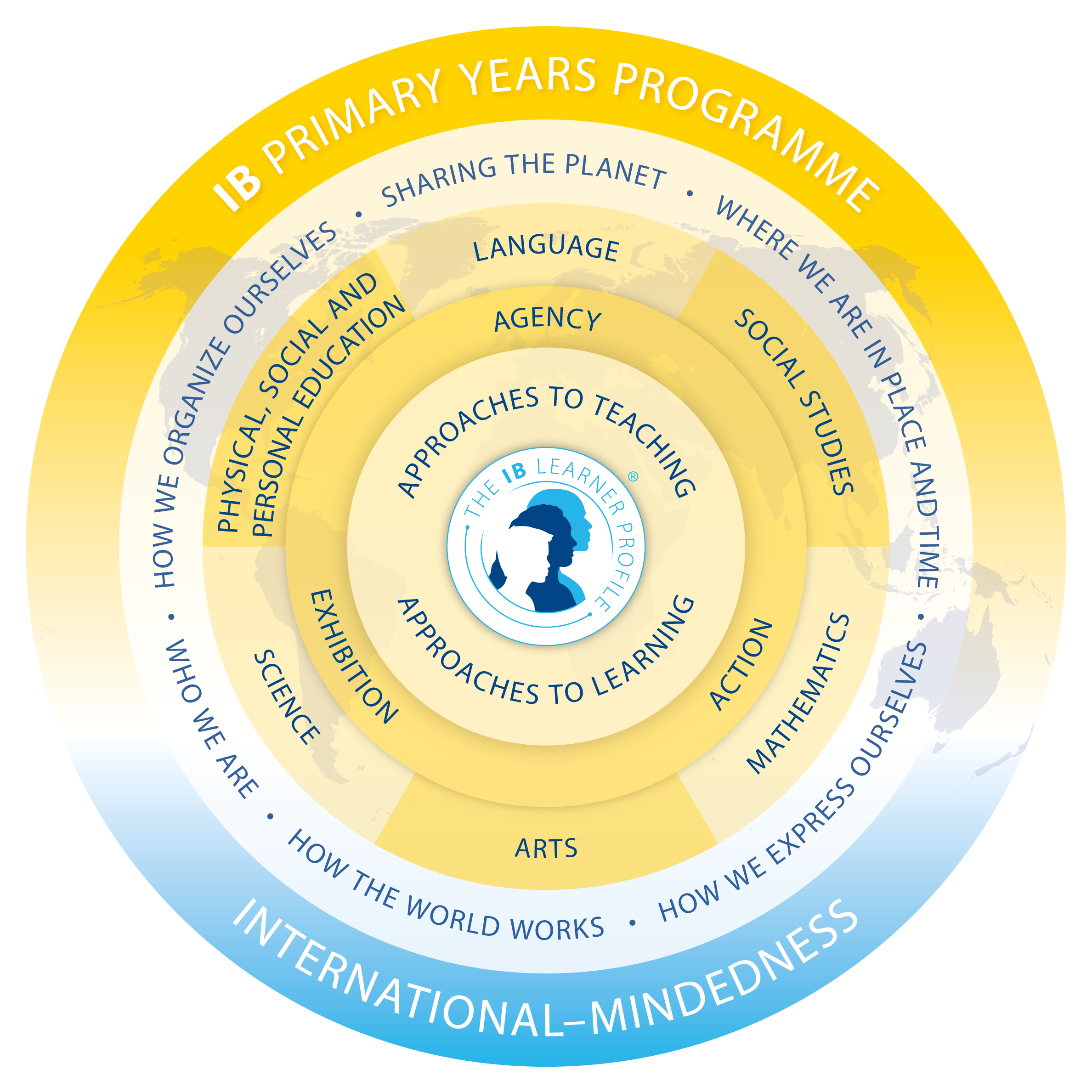 pyp-model-en